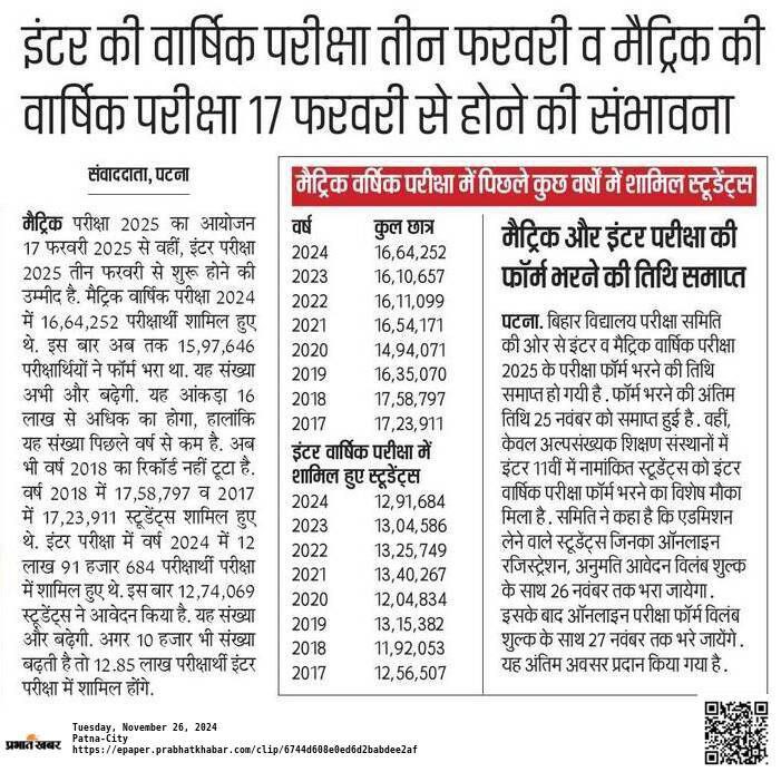 Bihar Board Matric Inter Annual Exam 2025 date