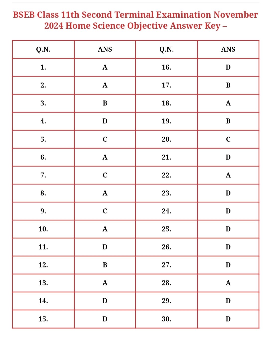 Bihar Board 11th Home Science 2nd Terminal Exam 2024 Answer Key