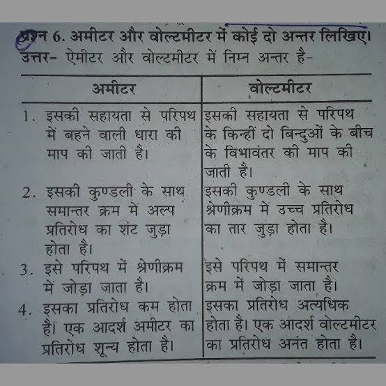 एम्मीटर और वोल्टमीटर में अंतर बतायें।