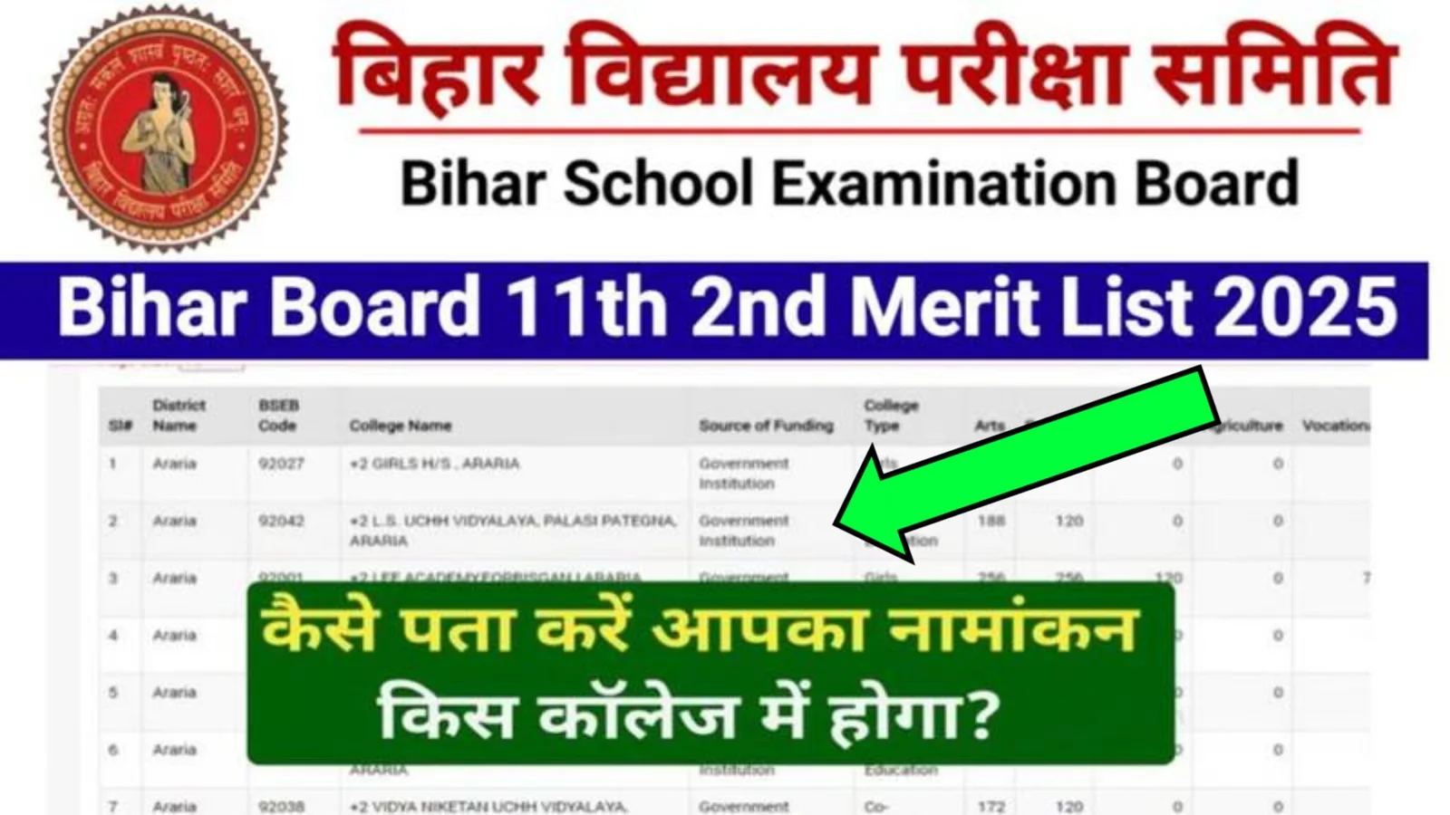 Bihar Board 11th 2nd Merit List 2025
