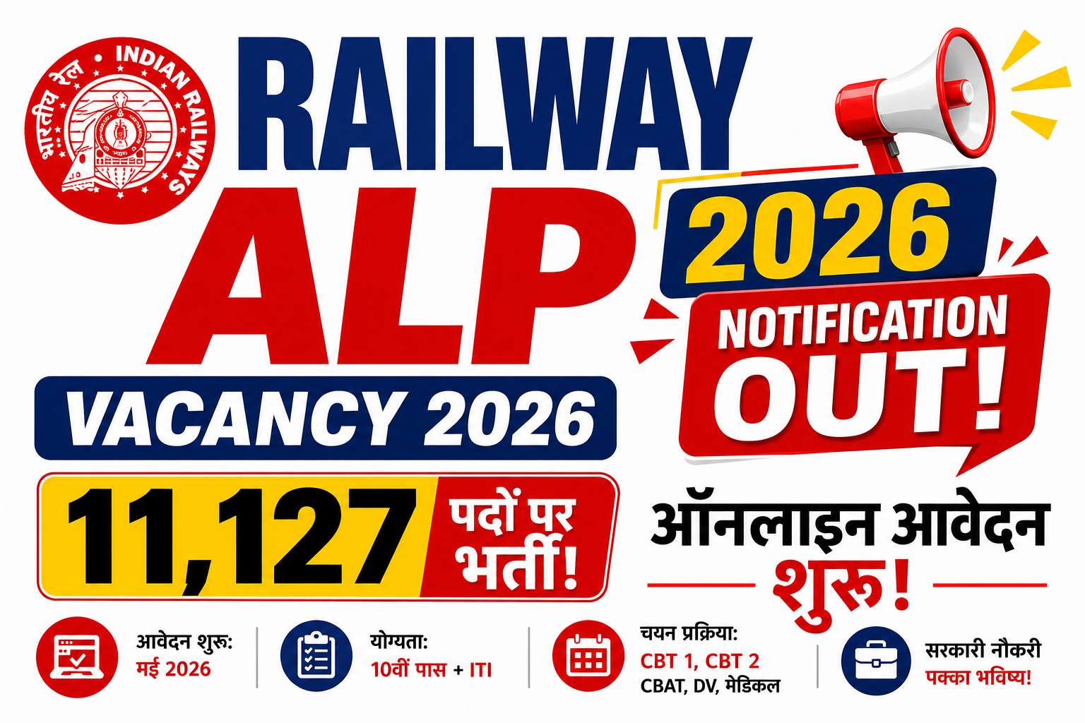 Railway ALP Vacancy 2026